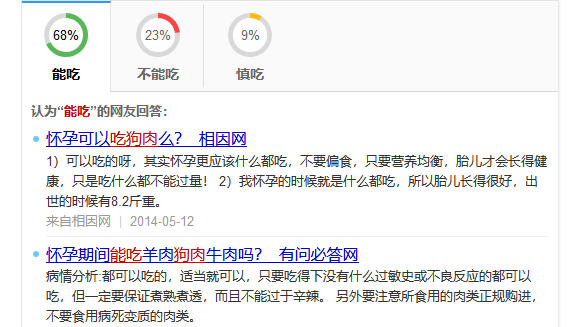 移植后成功后可以吃狗肉吗