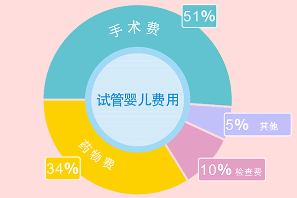 揭秘北京三代试管最好医院排名：北医三院名列前茅