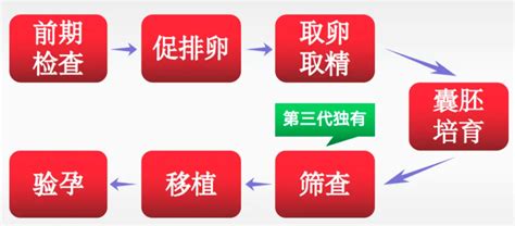 北京不孕不育医院前三名公布,附三代试管包生男孩费用分享