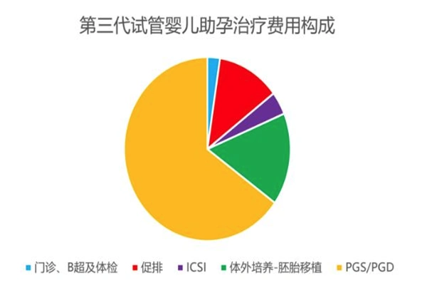 2025沈阳做试管最好的医院排名榜单公布，附相关成功率与费用介绍