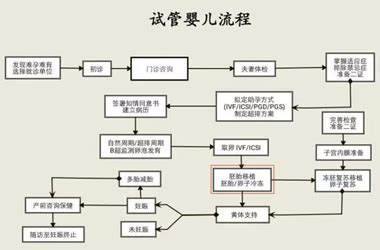 北京不孕不育医院前三名公布,附三代试管包生男孩费用分享