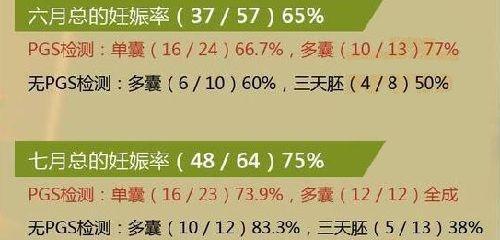 柬埔寨皇家生殖遗传医院成功率:70%