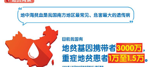 中国是地中海贫血的高发国