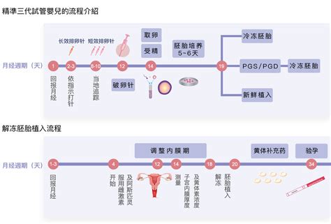 北京不孕不育医院前三名公布,附三代试管包生男孩费用分享